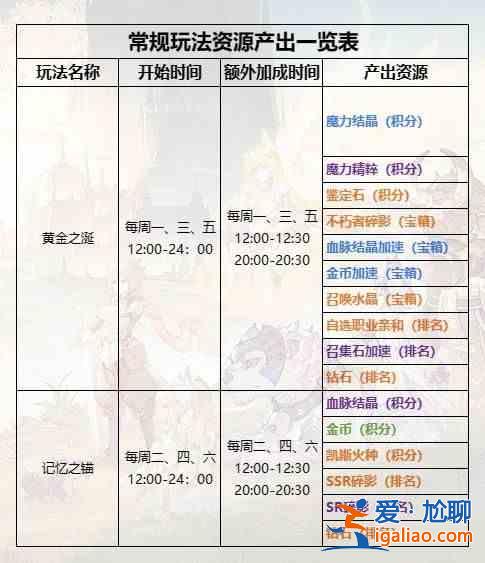 仙家金口怎么玩？仙家限時游戲金口水攻略？