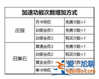 如何使用仙族鉆石有效提升戰力？不朽家族性價比最高的鉆石使用指南？
