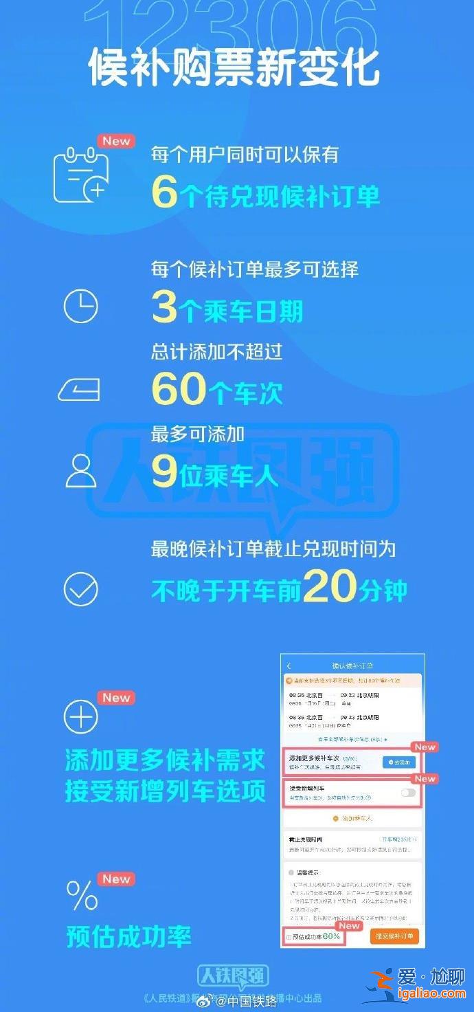 每個(gè)候補(bǔ)訂單最多可添加60個(gè)車次？