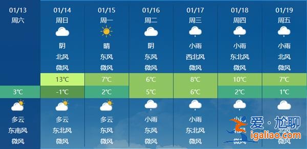 冷空氣終于要發(fā)力了 今年首場大范圍雨雪即將登場？