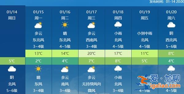 一股寒潮級強冷空氣下周登場！罕見回暖將在大寒時終結？