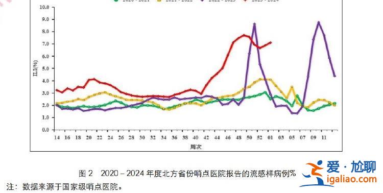 全家輪流“中招” 3歲孩子還是甲乙流混合感染？