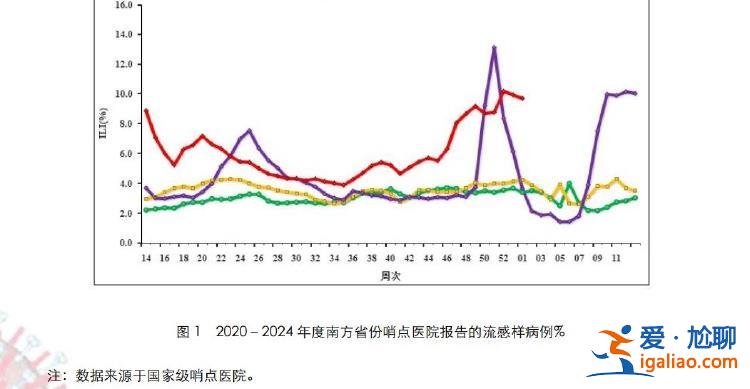 全家輪流“中招” 3歲孩子還是甲乙流混合感染？