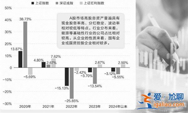 A股高股息資產(chǎn)續(xù)數(shù)年跑贏大盤(pán)特點(diǎn)是什么有何風(fēng)險(xiǎn)？