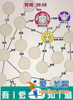 爆梗找茬王凹凸家族怎么過  爆梗找茬王凹凸家族攻略？