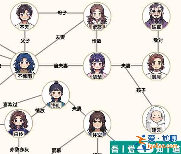 爆梗找茬王風與云關系怎么過  爆梗找茬王風與云關系通關攻略？
