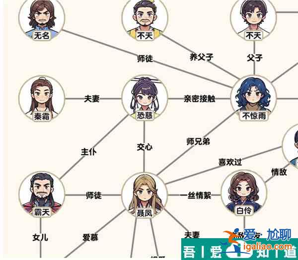 爆梗找茬王風與云關系怎么過  爆梗找茬王風與云關系通關攻略？