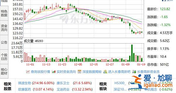 上市公司股東離婚，是“天價分手費”還是“繞道減持”[股東]？