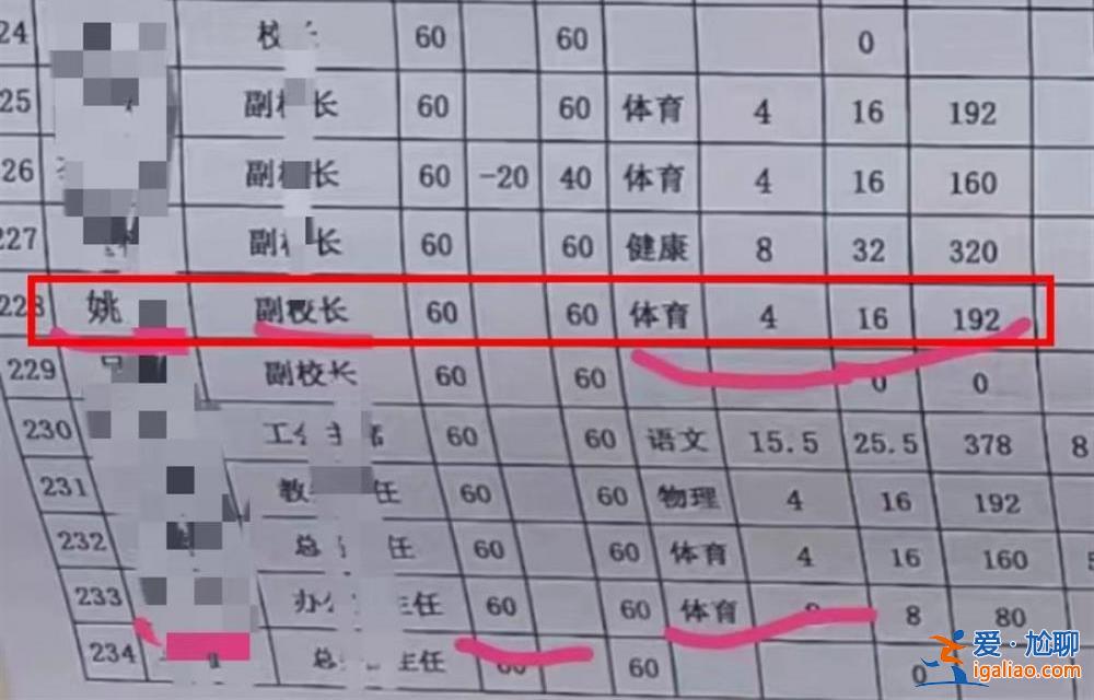 虛報任教體育課 實際一節(jié)課都沒上過？中學(xué)副校長被舉報評職稱造假？