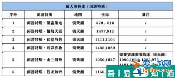 逆水寒手游鏡天閣探索   逆水寒手游鏡天閣探索攻略一覽？