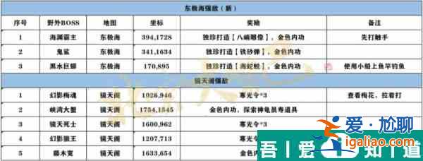 逆水寒手游鏡天閣探索   逆水寒手游鏡天閣探索攻略一覽？