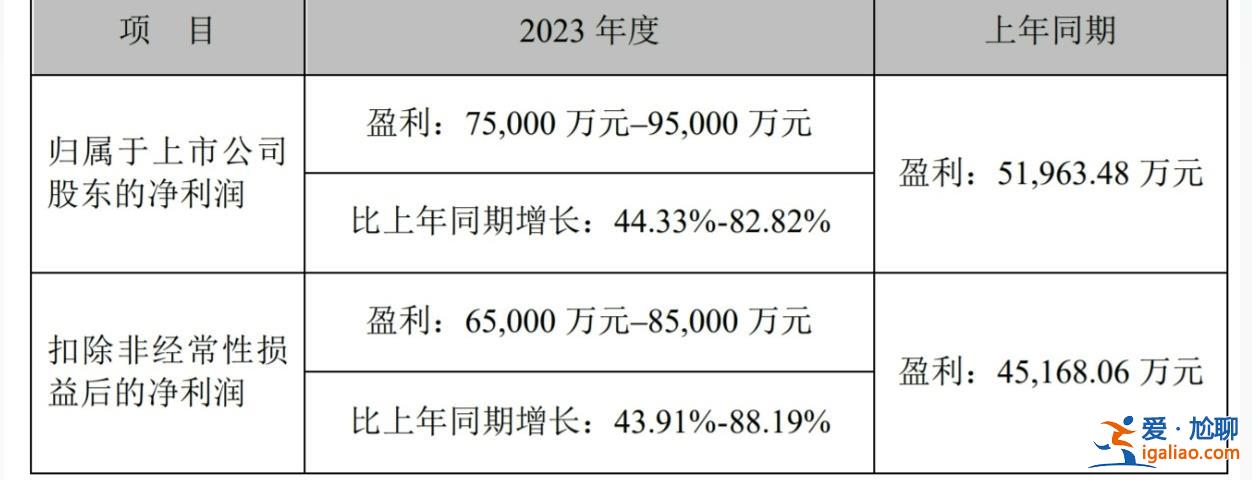 華蘭疫苗去年凈利預增至少四成，流感疫苗銷量增加[ 簽發]？