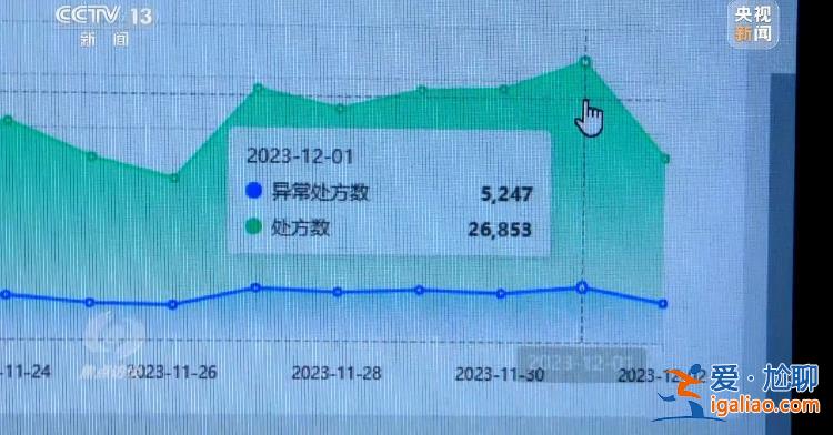 “回流藥”從哪來？數額兩億騙保案這樣浮出水面？