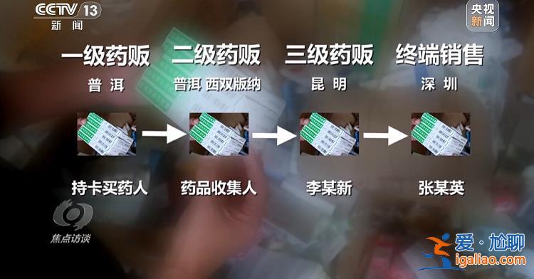 “回流藥”從哪來？數額兩億騙保案這樣浮出水面？