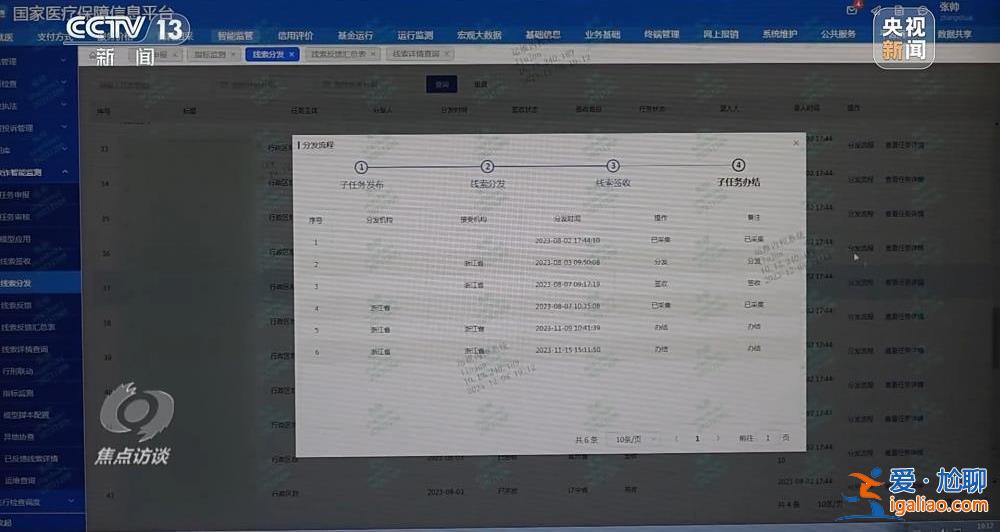 涉案價值達2億元 回流醫保藥洗白過程被曝光？