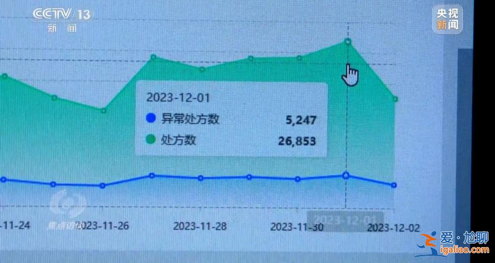 涉案價值達2億元 回流醫保藥洗白過程被曝光？