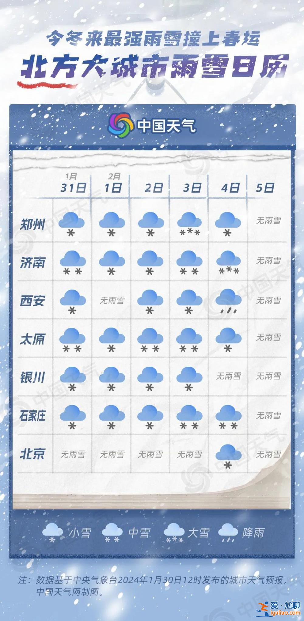 今冬來最強雨雪“撞”上春運 南北方大城市雨雪日歷來了？