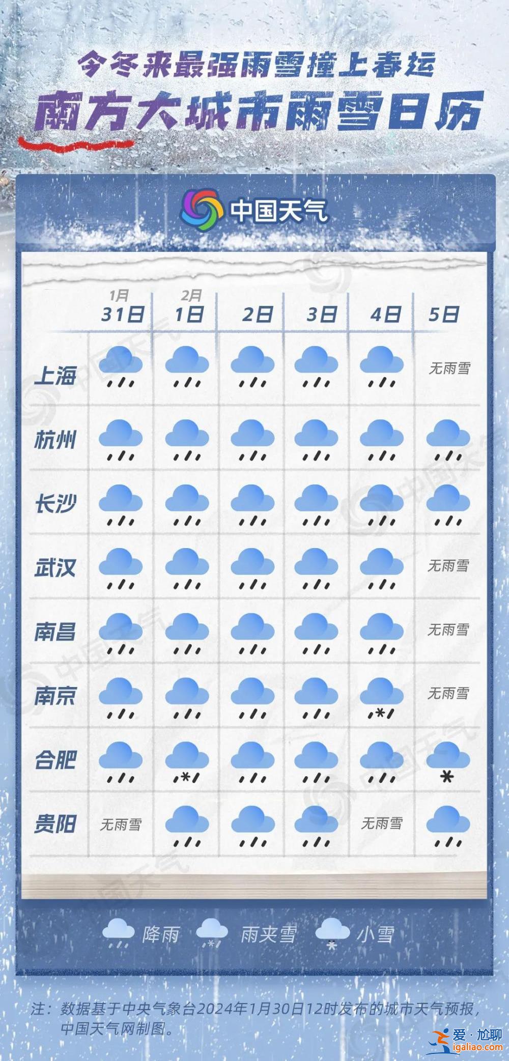 今冬來最強雨雪“撞”上春運 南北方大城市雨雪日歷來了？