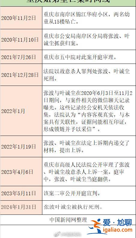 重慶姐弟墜亡案兩名兇手被執行死刑 聊天記錄曝光二人共謀作案過程？