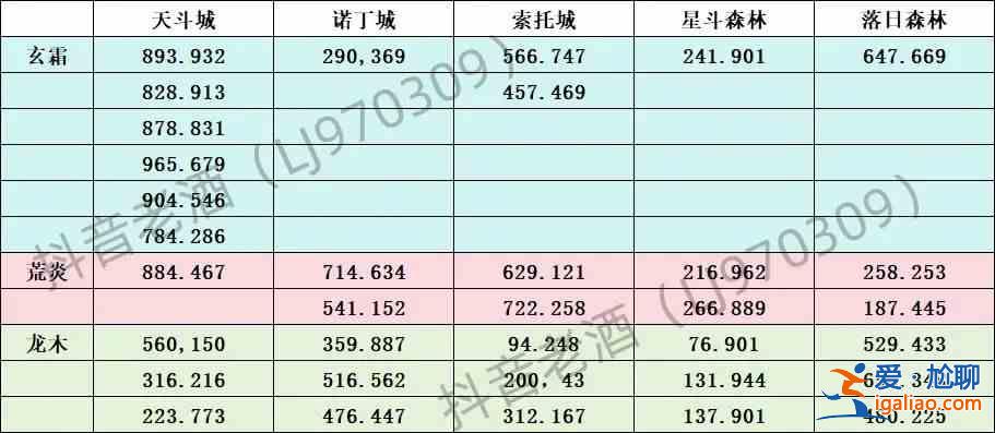 斗羅大陸史萊克學院探索寶箱所有地點匯總？