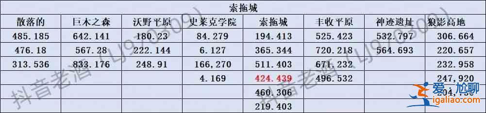 斗羅大陸史萊克學院探索寶箱所有地點匯總？