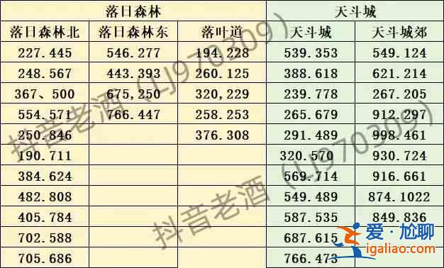 斗羅大陸史萊克學院探索寶箱所有地點匯總？