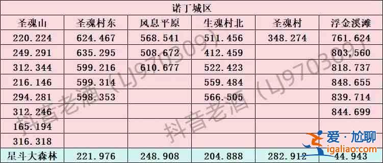 斗羅大陸史萊克學院探索寶箱所有地點匯總？