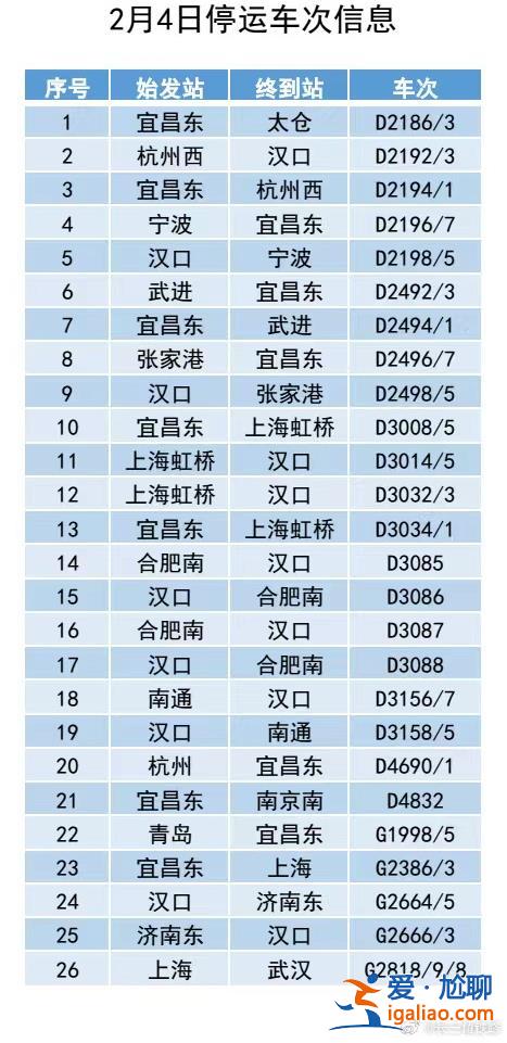 多條高速路交通管制 26趟列車停運？