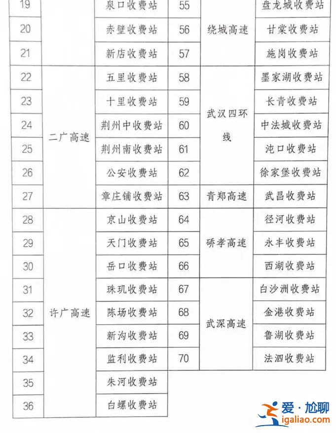 湖北70個高速收費站免費放行？