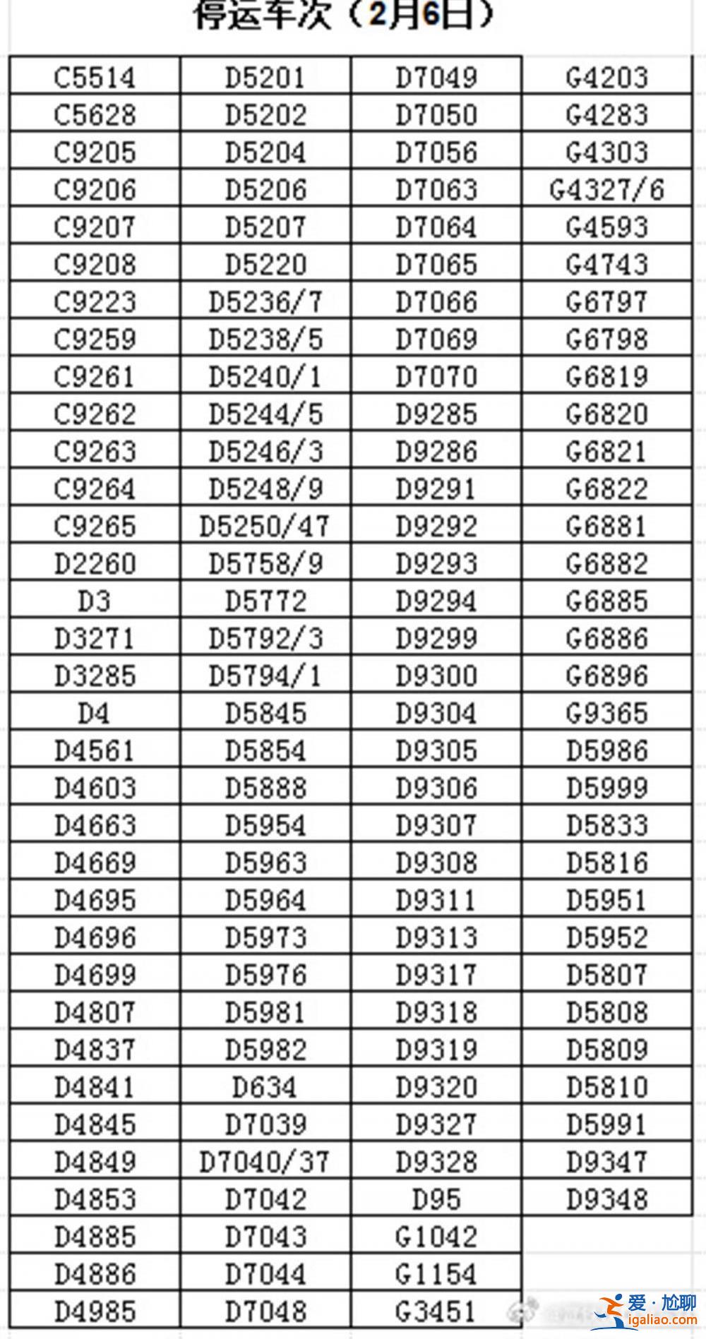 武漢鐵路發布2月6日停運車次信息？