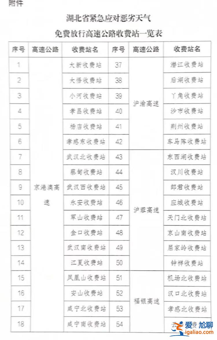 湖北70個高速收費站免費放行？