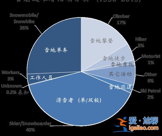 2名游客擅自在道外滑野雪造成雪崩！新疆喀納斯景區通報來了？