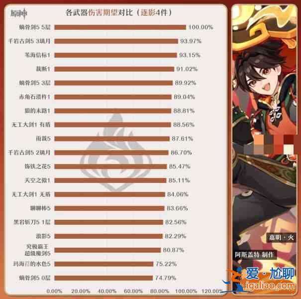 原神嘉明最好的畢業武器是什么?原神沖擊家明畢業武器推薦指南? 原神嘉明最好的畢業武器是什么?原神沖擊家明畢業武器推薦指南?