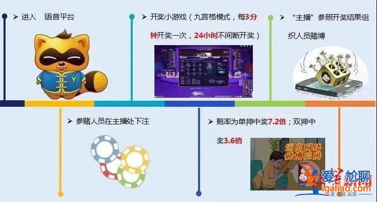 結識男友開網上賭場牟利 招攬姐妹花當客服 均被判刑？