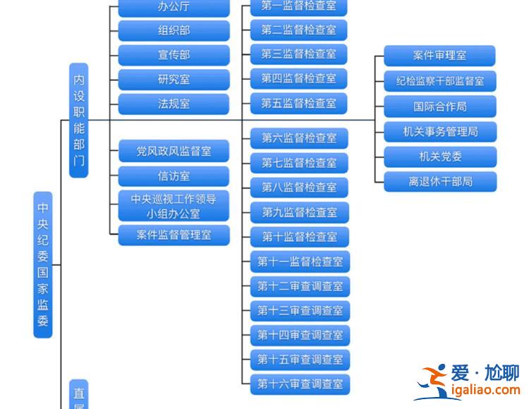 “高壓之下還有人蠢蠢欲動”！中央紀委重要機構釋放反腐重要信號？