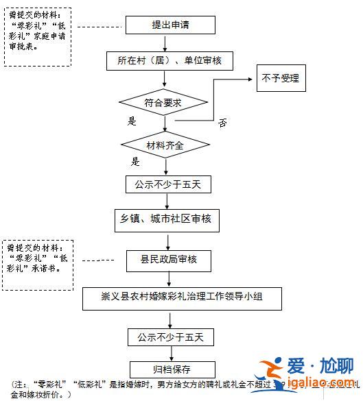 金額系平均數？