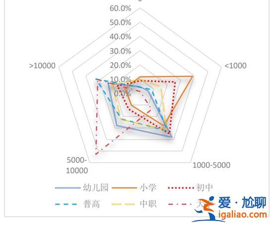 孩子教育 中國父母到底花了多少錢？