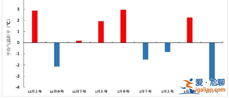 暖冬還是冷冬？國家氣候中心總結2023/2024年冬季氣候特征？