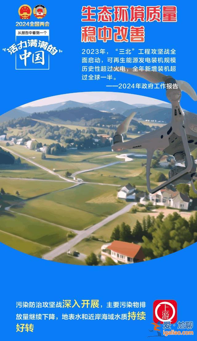 AI·3D海報丨從政府工作報告中看到一個活力滿滿的中國？