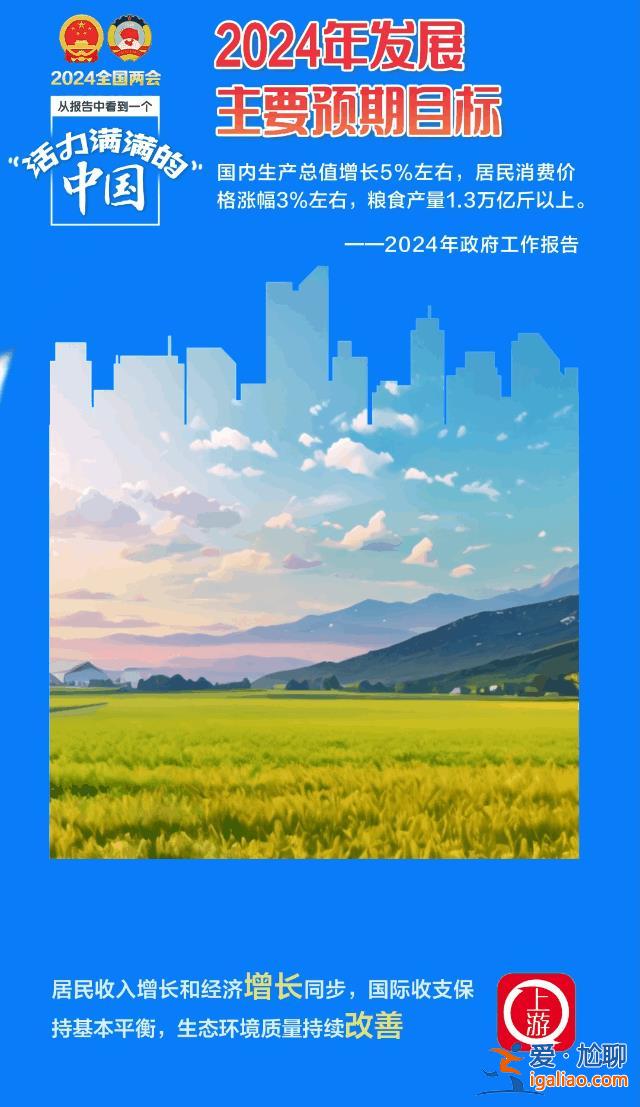 AI·3D海報丨從政府工作報告中看到一個活力滿滿的中國？