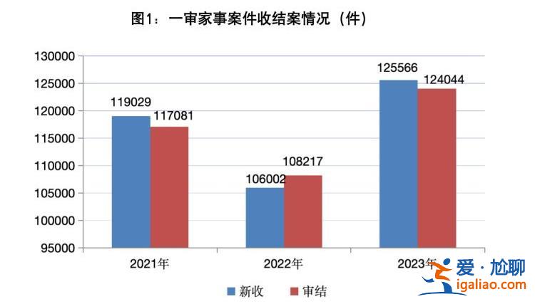 300萬粉絲社交賬號收益屬夫妻共同財產 家務價值被認可？