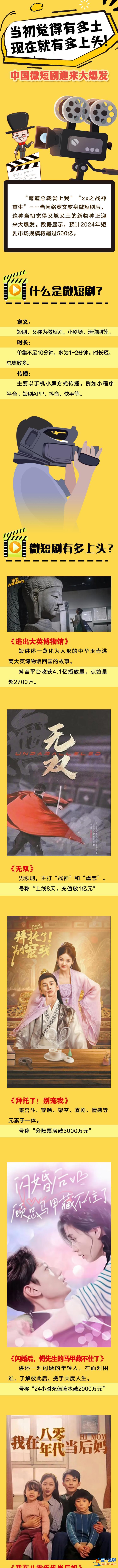 圖說 | 當初覺得有多土 現在就有多上頭！中國微短劇迎來大爆發？