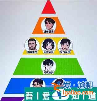 爆梗找茬王班級地位游戲攻略 具體一覽？