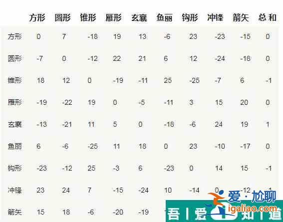 三國群英2陣型相克   三國群英2陣型相克表一覽？