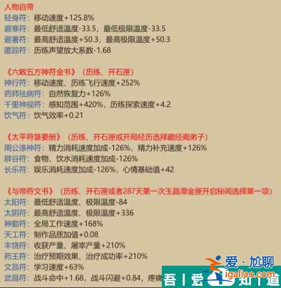 了不起的修仙模擬器符修詳解 具體介紹？