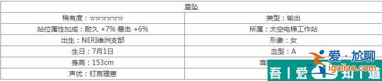 交錯(cuò)戰(zhàn)線星墜技能屬性圖鑒 具體一覽？