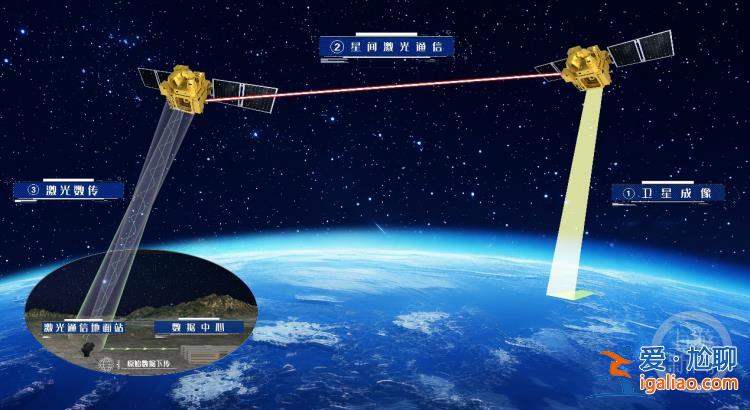 全國首個“遙感+AI”APP上線 加速遙感數據落地應用？