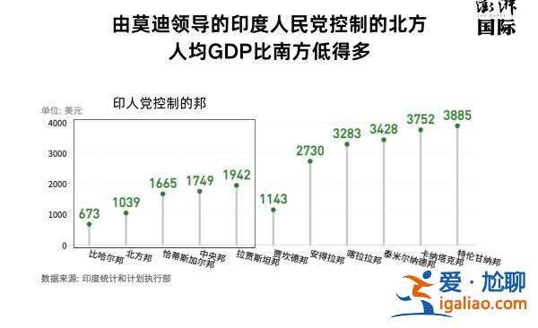 莫迪想要拿下400席 為什么南部是掣肘和關鍵？？