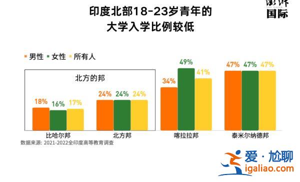 莫迪想要拿下400席 為什么南部是掣肘和關鍵？？