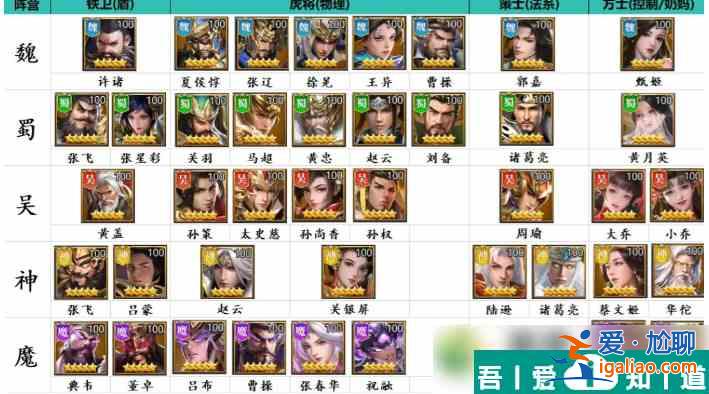 止戈之戰陣容推薦  止戈之戰陣容搭配大全？